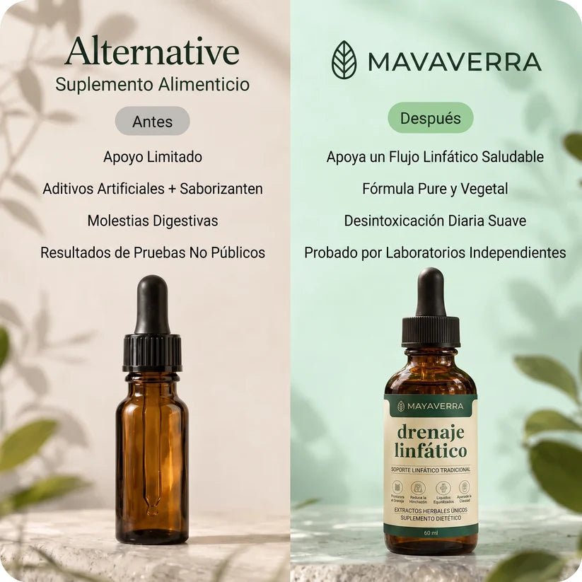 Drenaje Linfatico™ | Adios Liquidos Retenidos , Drena Naturalmente la Hinchazón del Rostro, Abdomen y Piernas + Receta de modo de uso