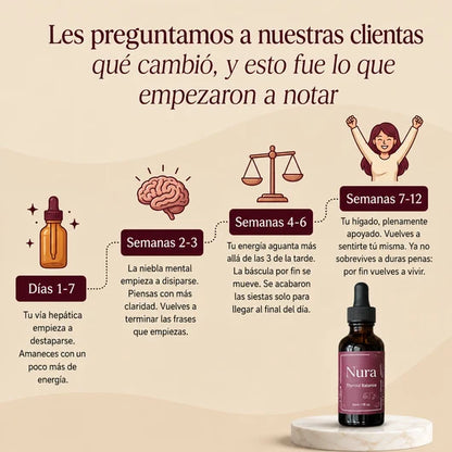 NURA™, Gotas para el equilibrio tiroideo | Despierta un higado lento, mejora el metabolismo y tu energía diaria + Receta de modo de uso