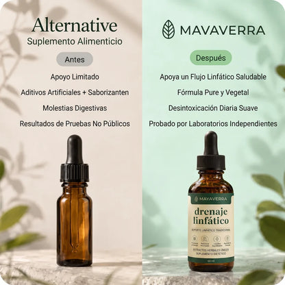 Drenaje Linfatico™ | Adios Liquidos Retenidos , Drena Naturalmente la Hinchazón del Rostro, Abdomen y Piernas + Receta de modo de uso