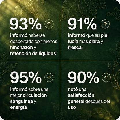 Drenaje Linfatico™ | Adios Liquidos Retenidos , Drena Naturalmente la Hinchazón del Rostro, Abdomen y Piernas + Receta de modo de uso
