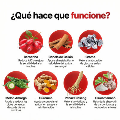 GLUCORA™, gotas de berberine | Controla el Azúcar , mejora el metabolismo y tu energía diaria + Receta de modo de uso